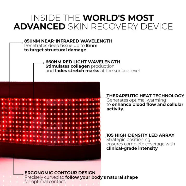 Nutrofuels™ Postpartum Red Light Therapy Belt